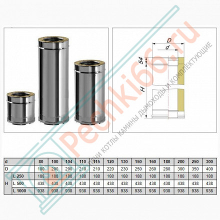 Сэндвич труба V50R с изол L=500 (AISI-310S/0,8-ОЦИНК-RAL/0,5) d-130/230 (Вулкан-Cerablanket)