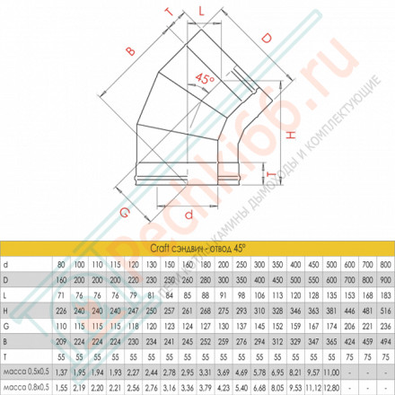 Сэндвич-отвод 45° (AISI-316L/0,8-AISI-304/0,5) d-200/300 (Craft-HF-50B)