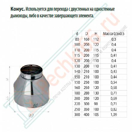 Сэндвич конус (НЕРЖ-430/0,5-НЕРЖ-420/0,5) d-250/350 (Ferrum GS)