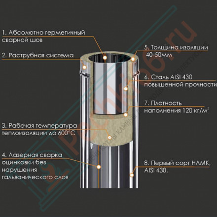 Сэндвич колено 90° (НЕРЖ-430/0,8-НЕРЖ-430/0,5) d-180/280 (Ferrum HF)