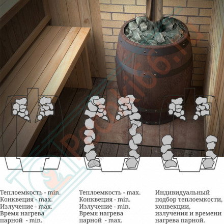 Чугунная банная печь Вариата Cast ДА Баррель палисандр (T.M.F)