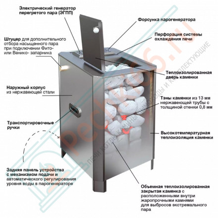 Электрическая паротермальная печь ПАРиЖАР 4,25 кВт, талькохлорит (Инжкомцентр ВВД) до 5 м3
