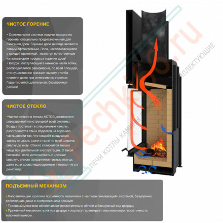 Каминная топка ПС 8063 (Астов)