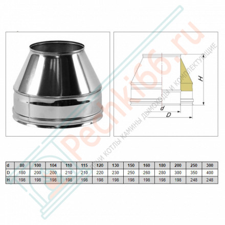 Конус Факел V50R с изол (AISI-321/0,8-AISI-304/0,5) d-120/220 (Вулкан-Cerablanket)