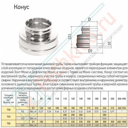 Конус Термо КТ-Р (304-0.5/304) d-115/210 (ТиС Стандарт)