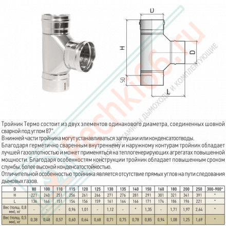 Тройник моно 87° ТРМ(М)-Р (316-0.5) d-120 (ТиС Промо)