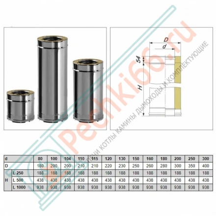 Сэндвич труба V50R с изол L=1000 (AISI-321/0,8-ОЦИНК-RAL/0,5) d-130/230 (Вулкан)