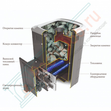 Газовая печь для бани Уренгой 2018 Inox БСЭ ТО терракота (T.M.F)