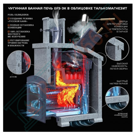 Чугунная печь для бани Гефест GFS-ЗК 30 (М) в сетке (ТехноЛит)