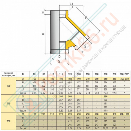 Тройник Термо TРТ(М)-Р 45° + 2 хомута (316-0.8/304-0.5) d-150/250 (ТиС Промо)