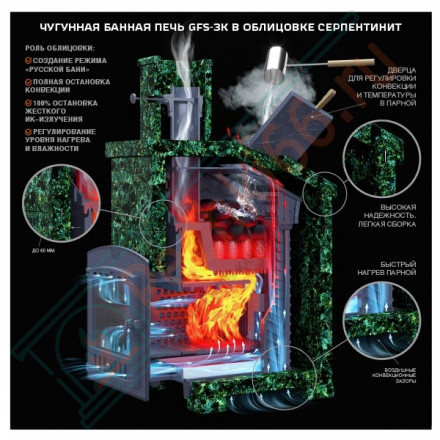Чугунная печь для бани Гефест GFS-ЗК 30 (ТехноЛит)