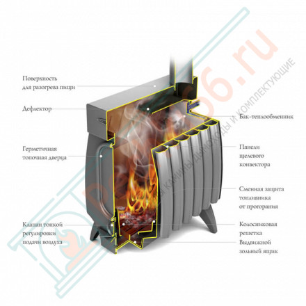 Отопительная печь Огонь-батарея 9 Лайт, антрацит (T.M.F) до 200 м3