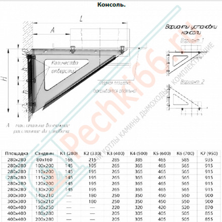 Консоль К3 (НЕРЖ-430/2,0) L=400мм (Феррум)