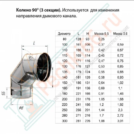 Колено 90° (НЕРЖ-430/0,5) d-150 (Ferrum GS)