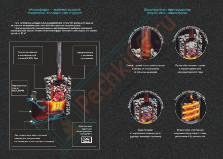 Печь для бани Атмосфера М+, усиленная каменка, сетка нержавейка (ProMetall)