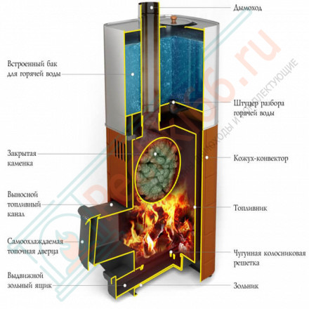 Печь для бани Бирюса 2013 Inox Витра ЗК антрацит (T.M.F) до 18 м3