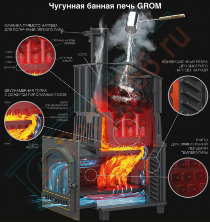 Печь для бани Гефест Гром 30 (П2) в облицовке Президент 980/40 Змеевик (ТехноЛит)
