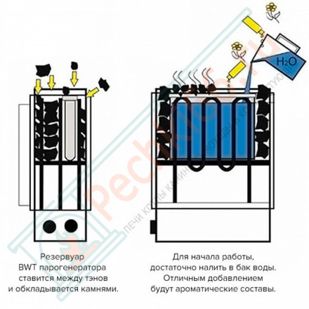 Печь для бани и сауны Roxx 60 (Пульт Pure в комплекте; 6 кВт, 38 кг камней)