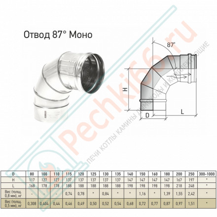 Отвод 87° ОМ-Р (316-0.8) d-120 (ТиС Промо)