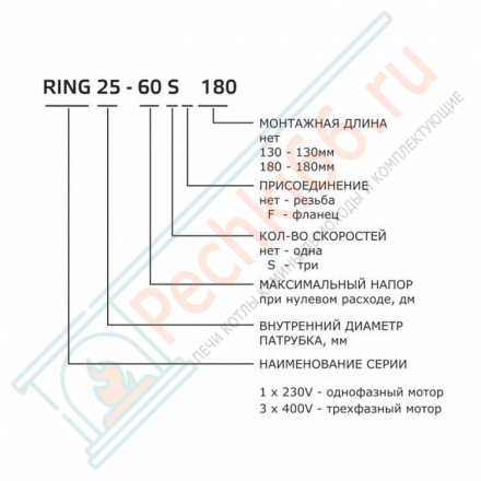 Насос циркуляционный Ring 32/80 S 180 (Zota)