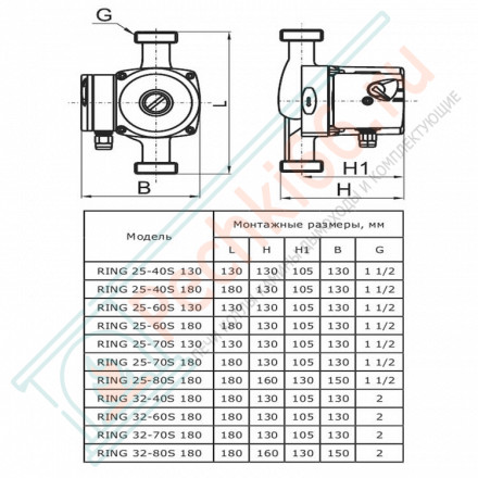 Насос циркуляционный Ring 32/60 S 180 (Zota)