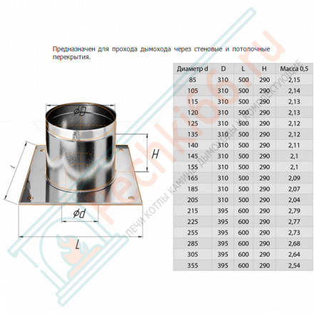 ППУ (НЕРЖ-430/0,5) d-280 (Феррум)