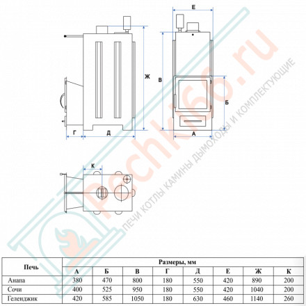 Печь для бани Геленджик с боковым подключением в змеевике (ИзиСтим)
