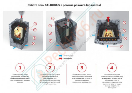 Печь-камин Карелочка серпентинит антик-бархат, с плитой (TalkoRus)