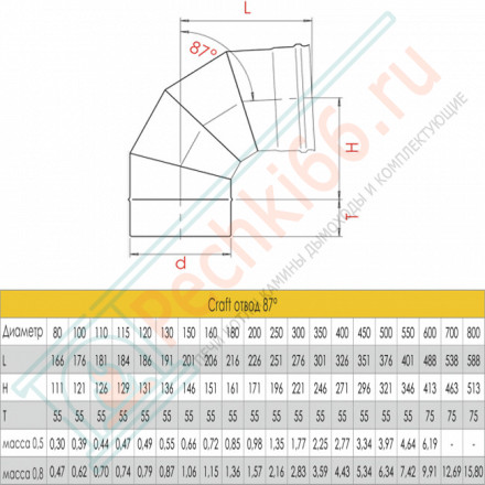 Отвод 90° (AISI-316L/0,8) d-300 (Craft-HF)