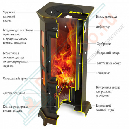 Отопительная печь Статика Секста (Термофор)