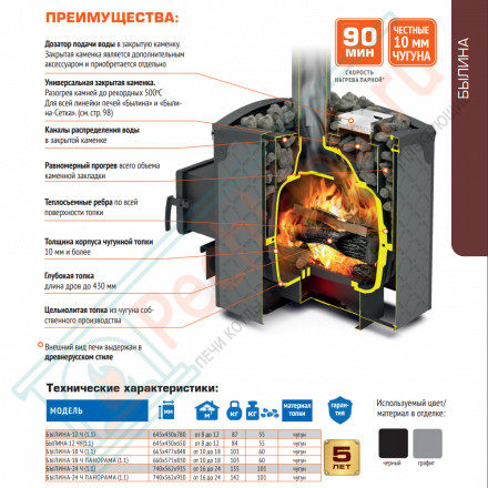 Чугунная печь для бани Былина 18 Ч (Теплодар)