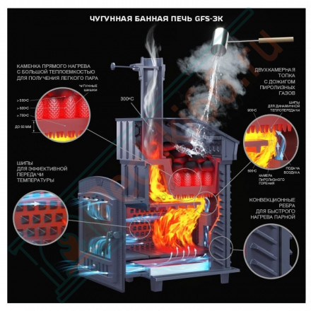 Чугунная печь для бани Гефест GFS-ЗК 25 (П) (ТехноЛит)
