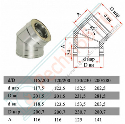 Отвод 45° с изол (НЕРЖ-321/0,8-НЕРЖ-439/0,5) d-300/380 (Дымок-Lux)