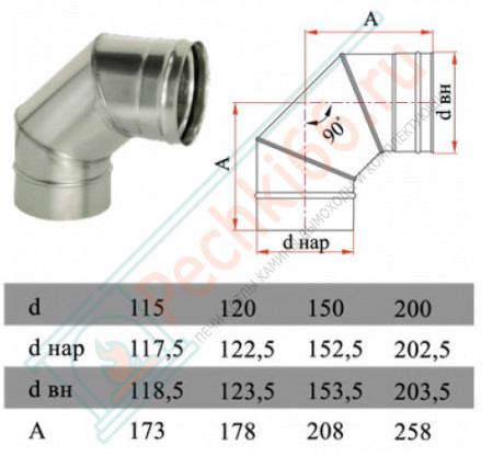 Отвод 90° без изол (НЕРЖ-321/0,8) d-120 (Дымок-Lux)