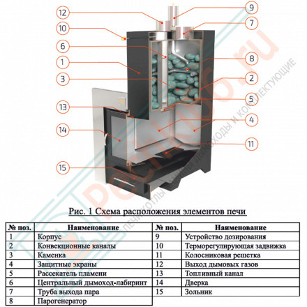 Печь для бани Анапа-М2 в змеевике с открытым верхом (ИзиСтим)