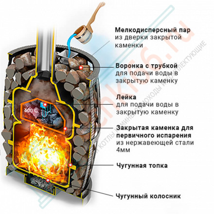 Чугунная печь для бани Русский пар ковка 18 (270) (Везувий)