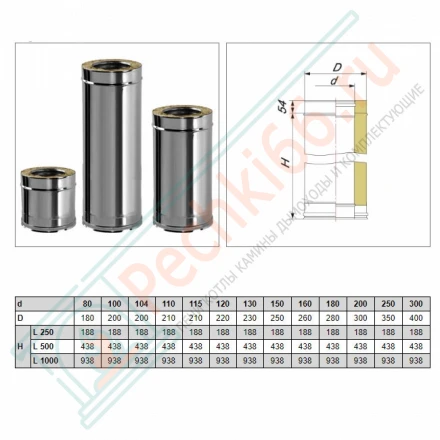 Сэндвич труба V50R с изол L=500 (AISI-321/0,8-AISI-304/0,5) d-250/350 (Вулкан)