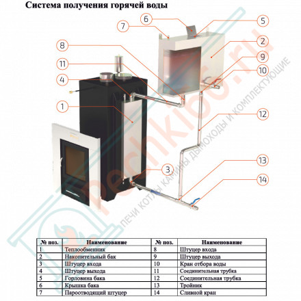 Печь для бани Анапа-М2 в пироксените (ИзиСтим)
