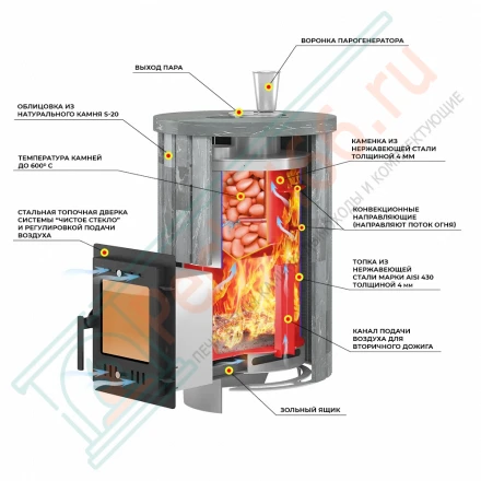 Печь для бани Эверест "Steam Master 18 INOX" Ламель Пироксенит Элит, S-20
